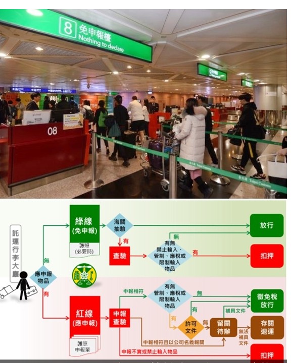 個人隨身行李物品運送其實享有免稅規定,只要是「已使用」的行李物品,且單件或一組價值在新台幣1萬元以下,原則上可免徵相關進口稅費(但菸酒除外)。 不過要特別注意的是,若選擇走綠線(免申報)通關,卻被海關認定有明顯「帶貨營利」行為,就不適用個人行李免稅規定。 那什麼情況容易被認定為營利行為呢?常見情形包括: 攜帶物品數量過多 物品狀態過新(近乎全新) 台灣與國外價格落差過大 這些狀況都可能讓海關判定物品具有商業用途,而非自用行李。 若是透過海運方式將物品運回台灣,海運推薦 Ship2TW 提供從美國 Door-to-Door 海上運輸回台灣的一條龍服務,協助整體運送流程更加順暢。