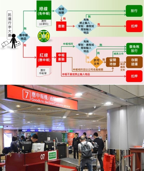 無論是出差、洽公、旅遊,還是華僑、留學生從美國寄東西回台灣,或是旅客不確定自己是否攜帶管制品或超過免稅額的物品,都應主動選擇 **紅線(應申報)櫃台通關**。搬家行李將需要接受海關檢查。 不過,若是 **國際貨物運送進口台灣**,申報方式則有所不同:必須依規實際填寫進口報單及金額,並按照規定繳交關稅與進口稅金。
